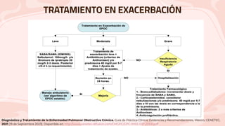 TRATAMIENTO EN EXACERBACIÓN
Diagnóstico y Tratamiento de la Enfermedad Pulmonar Obstructiva Crónica. Guía de Práctica Clínica: Evidencias y Recomendaciones. México, CENETEC;
2021 [19 de Septiembre 2023]. Disponible en: http://www.cenetec-difusion.com/CMGPC/GPC-IMSS-037-21/ER.pdf
 
