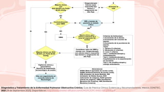 Diagnóstico y Tratamiento de la Enfermedad Pulmonar Obstructiva Crónica. Guía de Práctica Clínica: Evidencias y Recomendaciones. México, CENETEC;
2021 [19 de Septiembre 2023]. Disponible en: http://www.cenetec-difusion.com/CMGPC/GPC-IMSS-037-21/ER.pdf
 