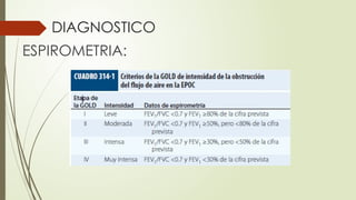 DIAGNOSTICO
ESPIROMETRIA:
 