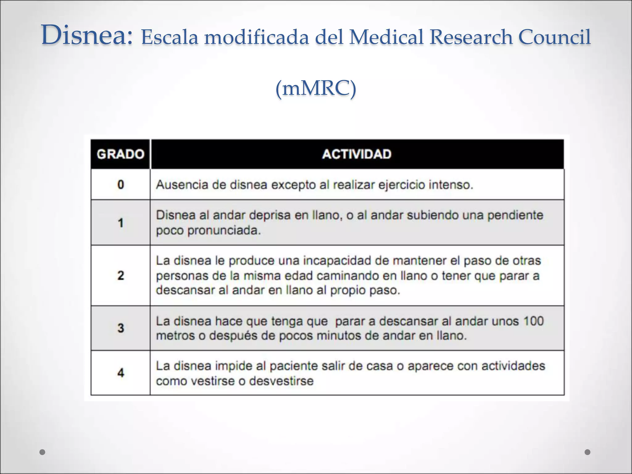 Disnea: Escala modificada del Medical Research Council
(mMRC)
 
