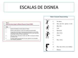 ESCALAS DE DISNEA
 