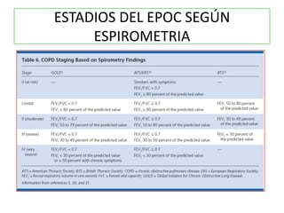 ESTADIOS DEL EPOC SEGÚN
     ESPIROMETRIA
 
