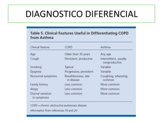 DIAGNOSTICO DIFERENCIAL
 