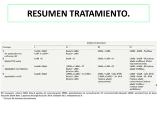 RESUMEN TRATAMIENTO.
 