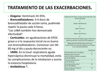 TRATAMIENTO DE LAS EXACERBACIONES.
- Oxígeno: Ventimask 24-35%.
- Broncodilatadores: 3-4 dosis de
broncodilatador de acción corta, pudiendo
repetir la pauta cada 4 horas.
“Los LABA también han demostrado
efectividad”.
- Corticoides: en agudizaciones de EPOC
grave o si la respuesta inicial no es buena
con broncodilatadores. Comenzar con 40-
60 mg al día y pauta decreciente vo.
- VMNI. En la Insuf. respiratoria aguda
hipercápnica disminuye la mortalidad, evita
las complicaciones de la intubacion y acorta
la estancia hospitalaria.
- Antibióticos *.
 