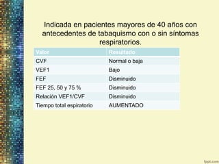 Indicada en pacientes mayores de 40 años con
  antecedentes de tabaquismo con o sin síntomas
                   respiratorios.
Valor                      Resultado
CVF                        Normal o baja
VEF1                       Bajo
FEF                        Disminuido
FEF 25, 50 y 75 %          Disminuido
Relación VEF1/CVF          Disminuido
Tiempo total espiratorio   AUMENTADO
 