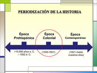 Época
Prehispánica
Época
Colonial
Época
Contemporánea
(1500-1821)
+10,000 años a. C.
– 1502 d. C.
(1821–hasta
nuestros días)
 