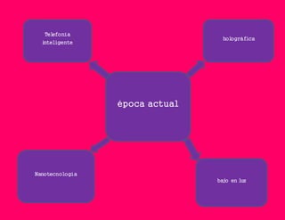época actual
Telefonía
inteligente
holográfica
Nanotecnología
bajo en luz
 