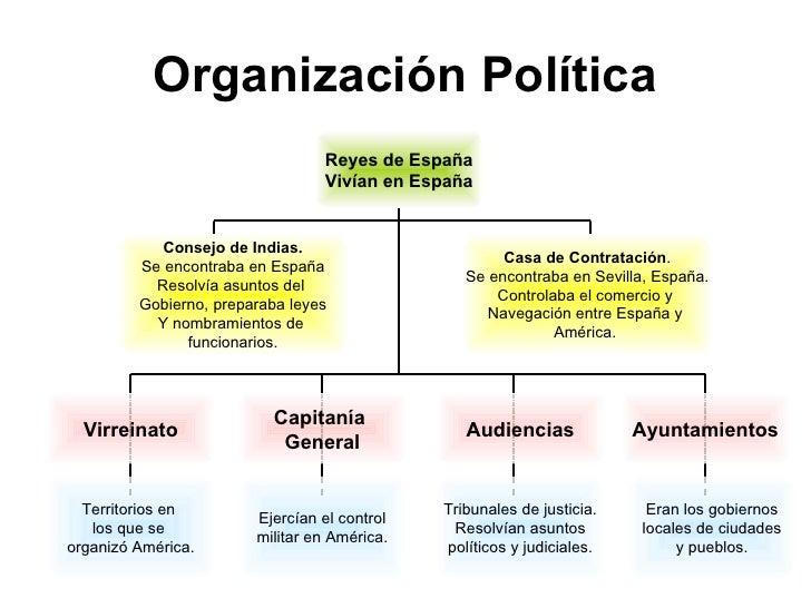 Resultado de imagen para imagenes organizacion politica de colombia en la epoca colonial