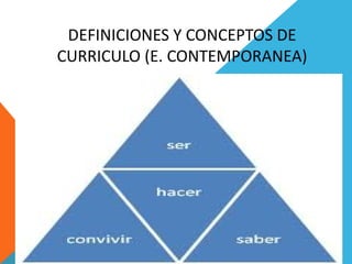 DEFINICIONES Y CONCEPTOS DE
CURRICULO (E. CONTEMPORANEA)
 
