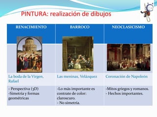 PINTURA: realización de dibujos
RENACIMIENTO BARROCO NEOCLASICISMO
La boda de la Virgen,
Rafael
Las meninas, Velázquez Coronación de Napoleón
- Perspectiva (3D)
-Simetría y formas
geométricas
-Lo más importante es
contrate de color:
claroscuro.
- No simetría.
-Mitos griegos y romanos.
- Hechos importantes.
 