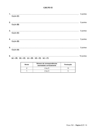 GRUPO II
1. ...................................................................................................................................................... 5 pontos
Opção (C)
2. ...................................................................................................................................................... 5 pontos
Opção (B)
3. ...................................................................................................................................................... 5 pontos
Opção (C)
4. ...................................................................................................................................................... 5 pontos
Opção (D)
5. ...................................................................................................................................................... 5 pontos
Opção (A)
6. ...................................................................................................................................................... 10 pontos
(a) – (6); (b) – (2); (c) – (8); (d) – (3); (e) – (1)
1.
Níveis
Número de correspondências
assinaladas correctamente
Pontuação
2 4 ou 5 10
1 2 ou 3 5
Prova 702 • Página C/7/ 10
 