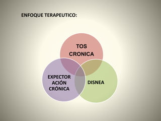 TOS
CRONICA
DISNEA
EXPECTOR
ACIÓN
CRÓNICA
ENFOQUE TERAPEUTICO:
 