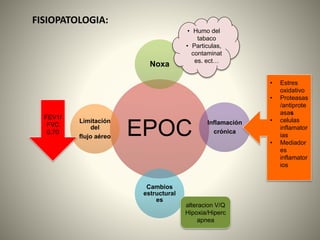 EPOC
Noxa
Inflamación
crónica
Cambios
estructural
es
Limitación
del
flujo aéreo
alteracion V/Q
Hipoxia/Hiperc
apnea
FEV1/
FVC
0.70
• Humo del
tabaco
• Particulas,
contaminat
es. ect…
• Estres
oxidativo
• Proteasas
/antiprote
asas
• celulas
inflamator
ias
• Mediador
es
inflamator
ios
FISIOPATOLOGIA:
 