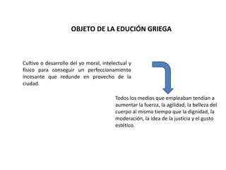 OBJETO DE LA EDUCIÓN GRIEGA



Cultivo o desarrollo del yo moral, intelectual y
físico para conseguir un perfeccionamiento
incesante que redunde en provecho de la
ciudad.

                                        Todos los medios que empleaban tendían a
                                        aumentar la fuerza, la agilidad, la belleza del
                                        cuerpo al mismo tiempo que la dignidad, la
                                        moderación, la idea de la justicia y el gusto
                                        estético.
 