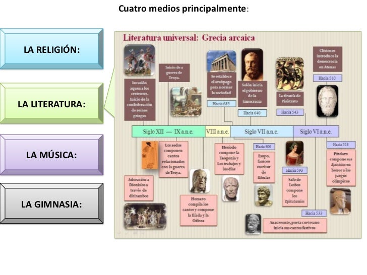 Epoca preclasica