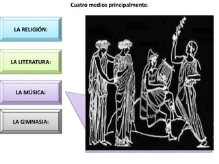 Cuatro medios principalmente:



 LA RELIGIÓN:




LA LITERATURA:



 LA MÚSICA:



LA GIMNASIA:
 
