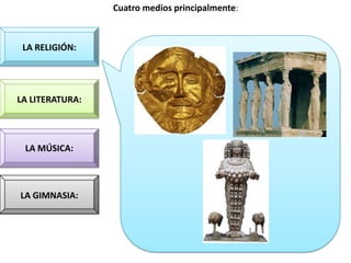Cuatro medios principalmente:



 LA RELIGIÓN:




LA LITERATURA:



 LA MÚSICA:



LA GIMNASIA:
 