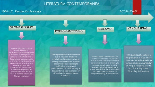 Epocas literarias