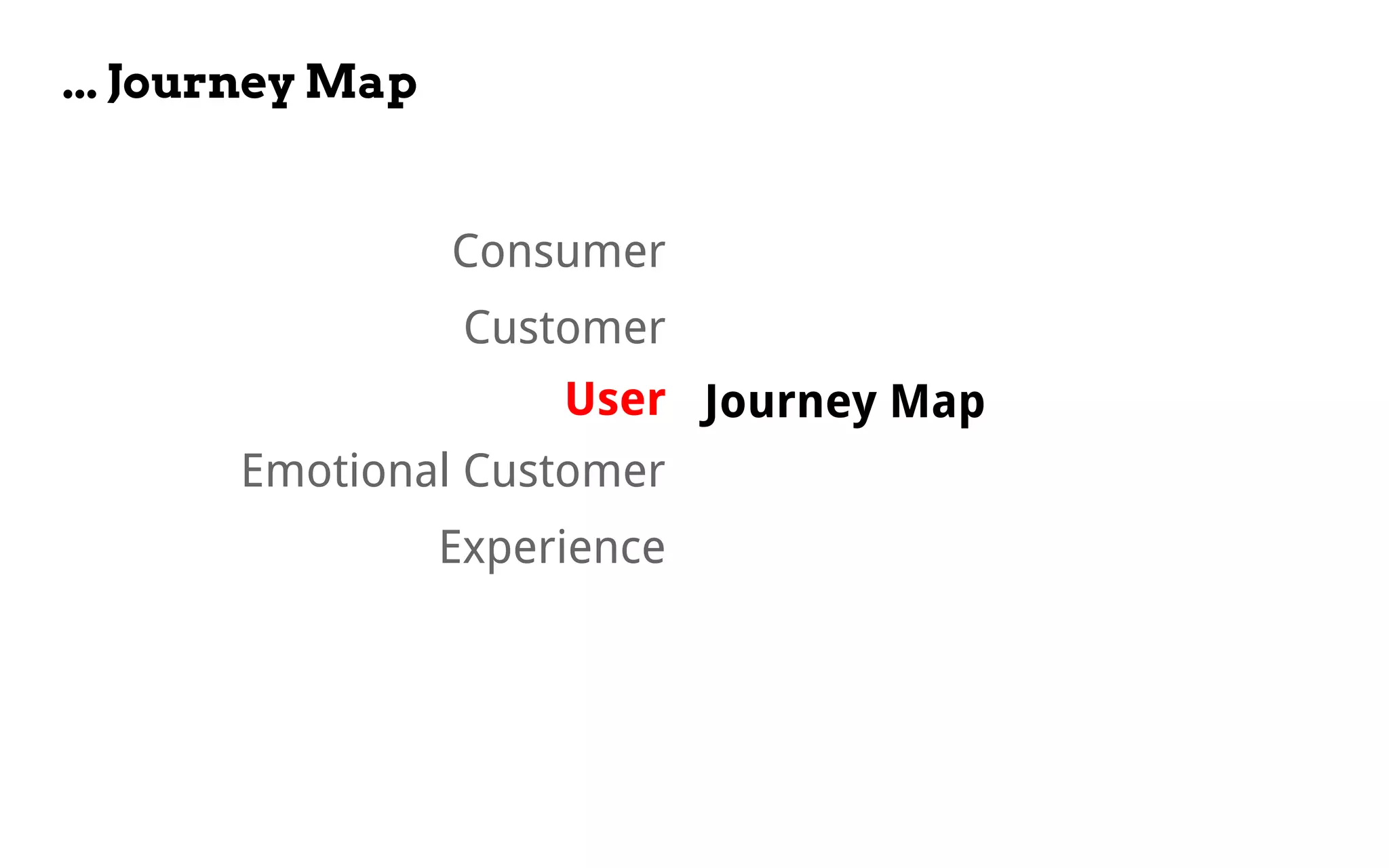 Customer
Journey Map
Consumer
User
Emotional Customer
Experience
... Journey Map
 