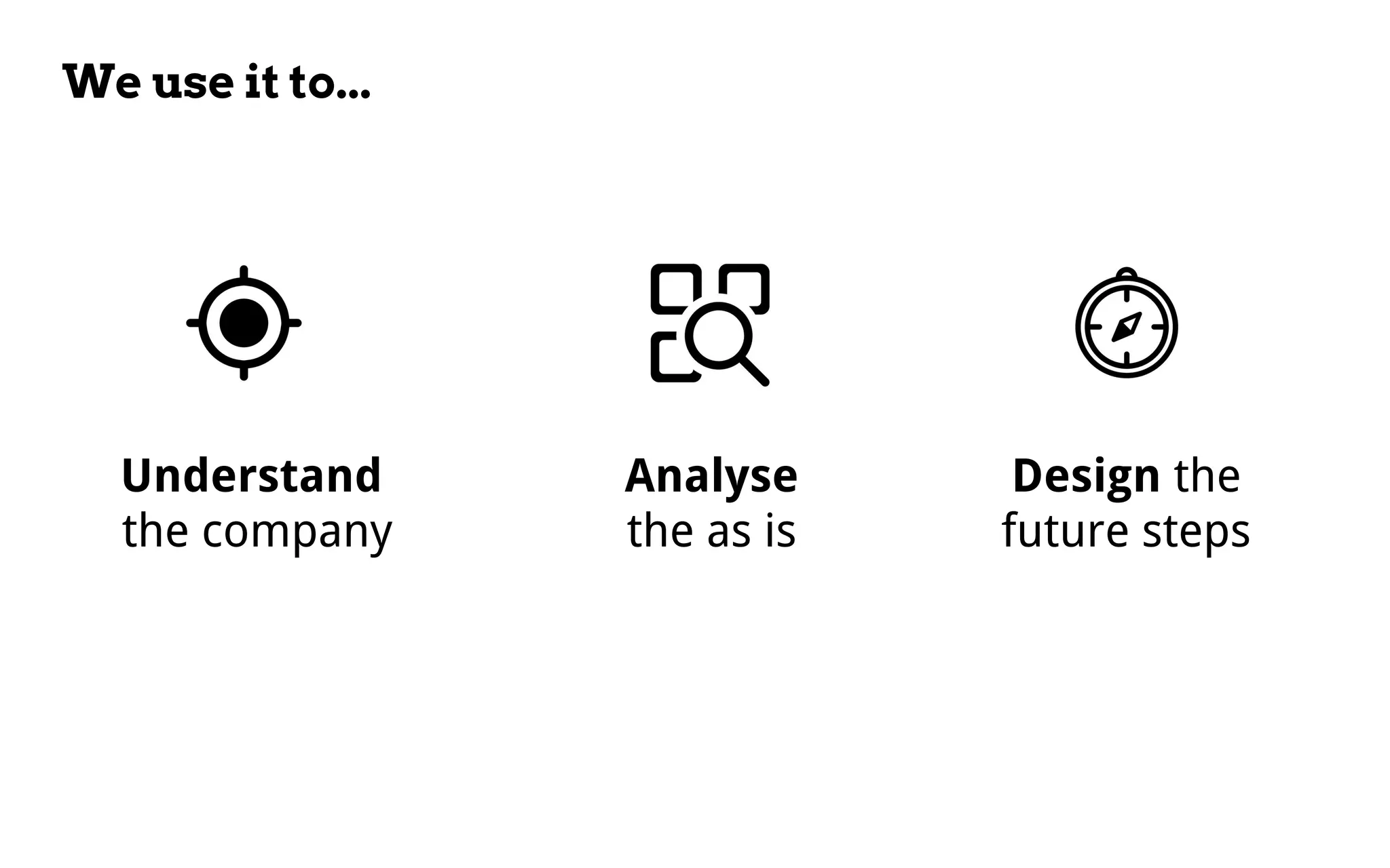 We use it to...
Analyse
the as is
Design the
future steps
Understand
the company
 