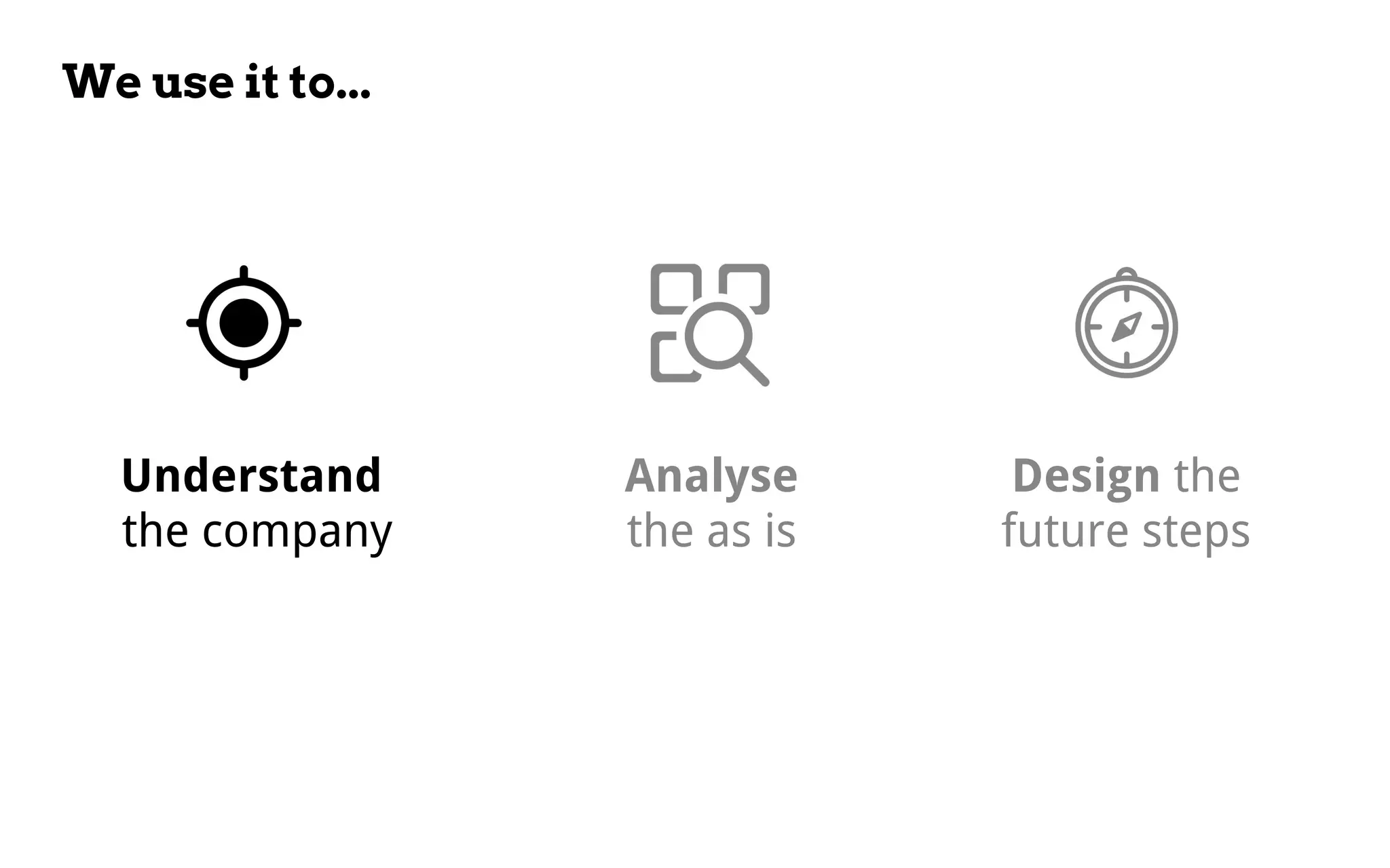 We use it to...
Analyse
the as is
Design the
future steps
Understand
the company
 