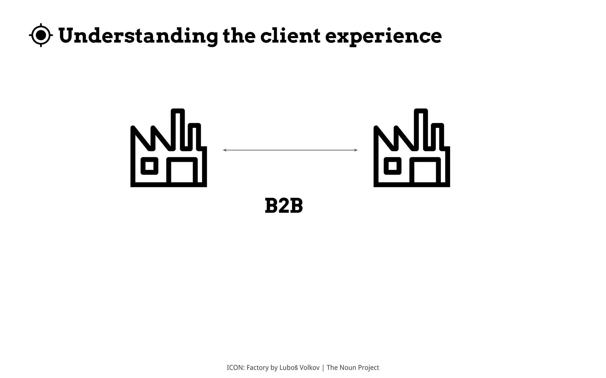 Understanding the client experience
ICON: Factory by Luboš Volkov | The Noun Project
B2B
 