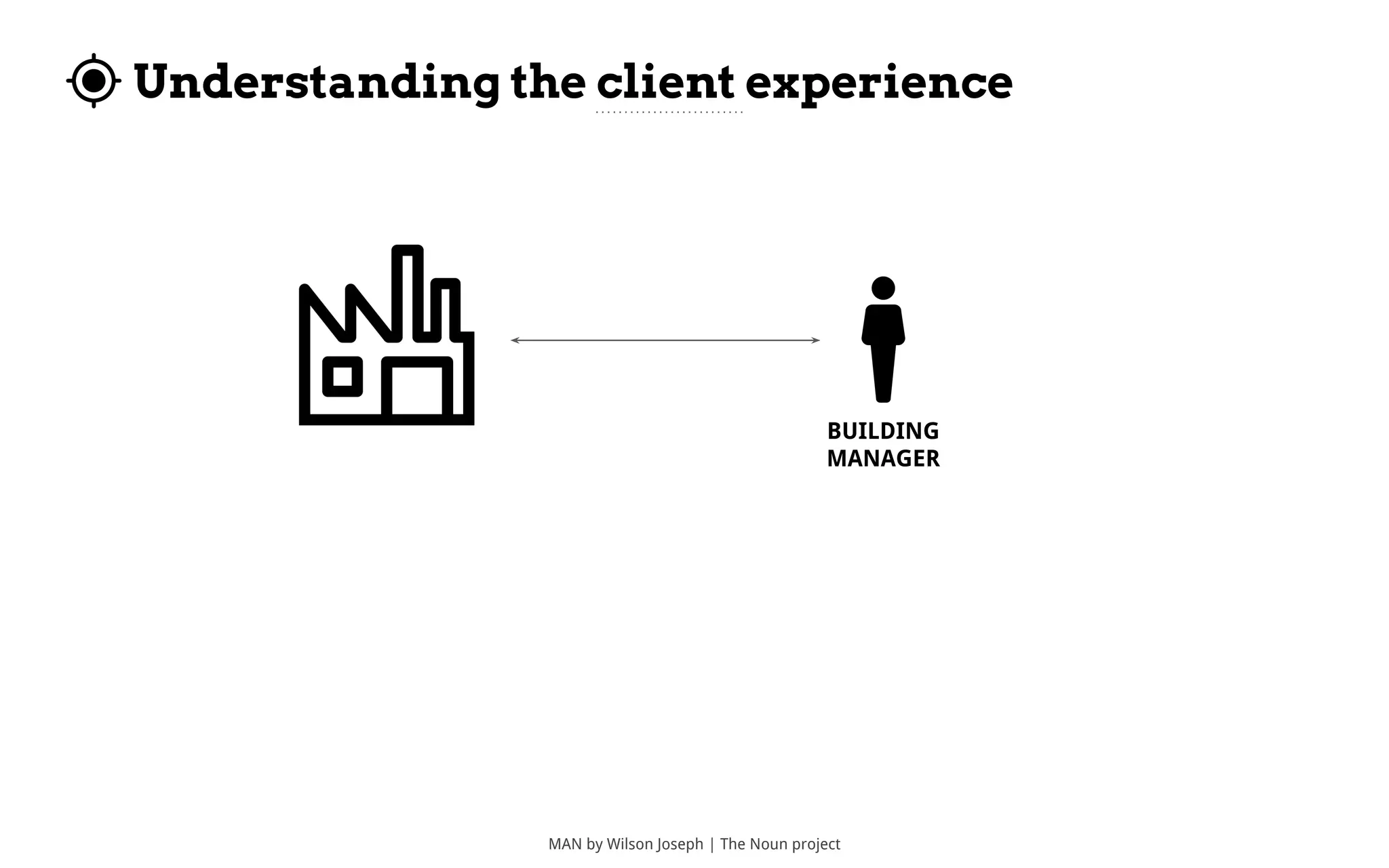 Understanding the client experience
MAN by Wilson Joseph | The Noun project
BUILDING
MANAGER
 