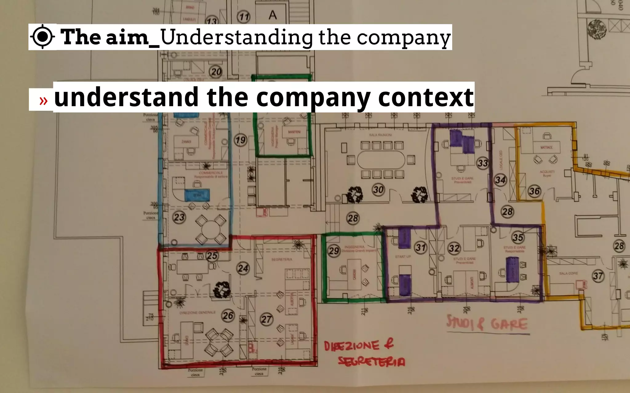 The aim_Understanding the company
  » understand the company context 
 