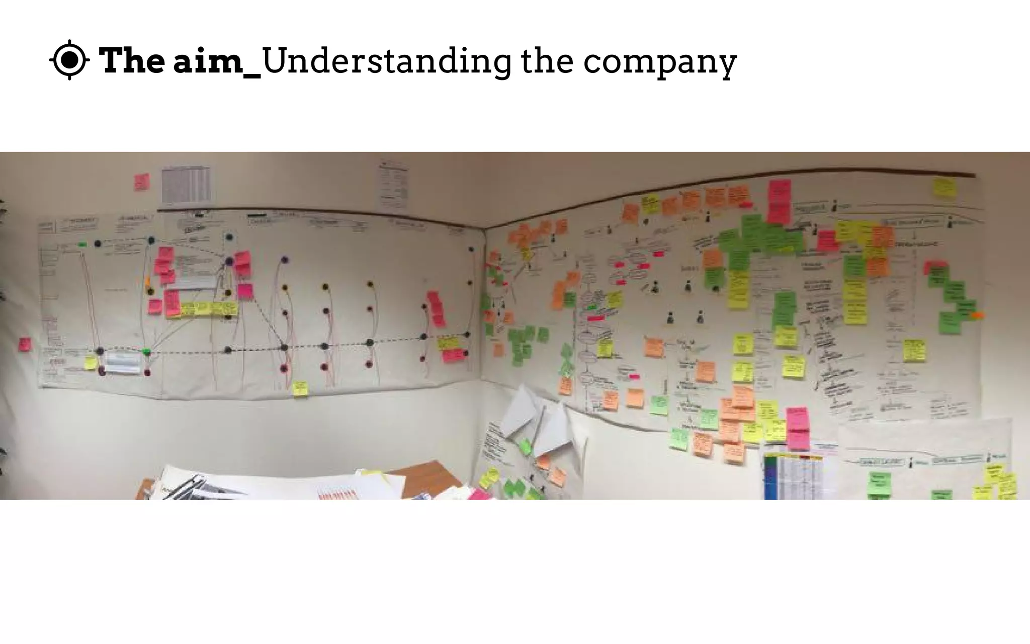 The aim_Understanding the company
 