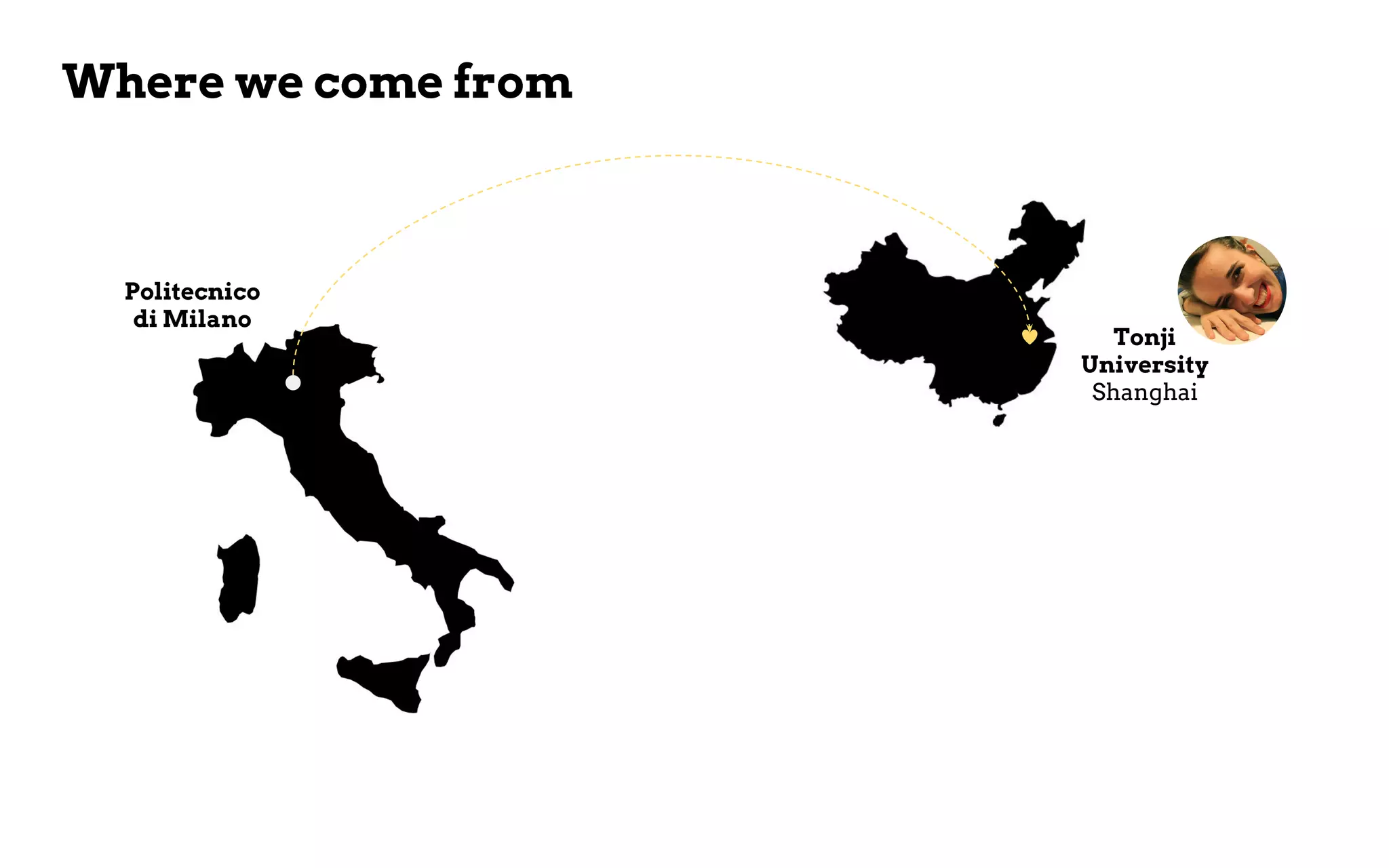 Where we come from
Politecnico
di Milano
Tonji
University
Shanghai
 