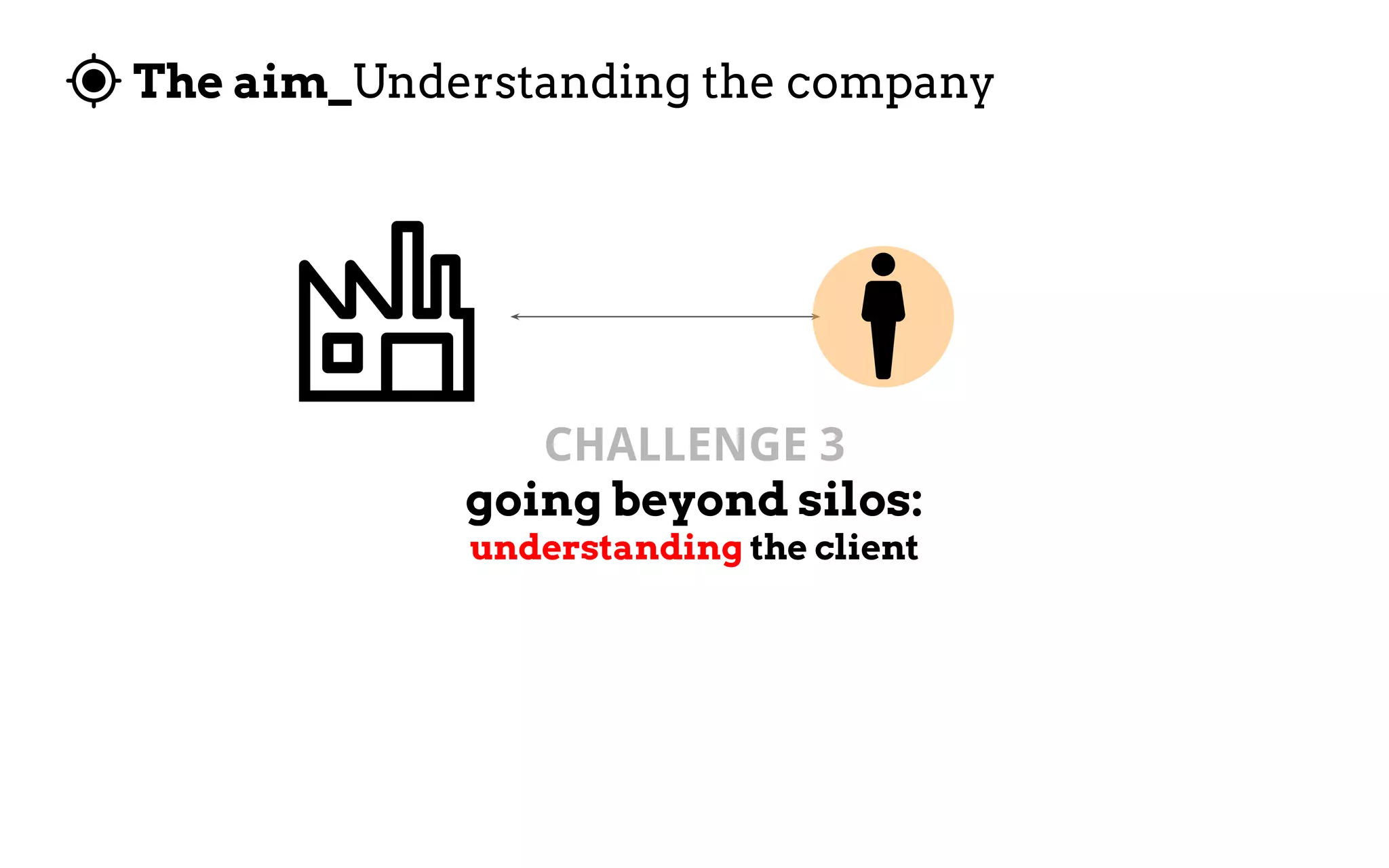 The aim_Understanding the company
CHALLENGE 3
going beyond silos:
understanding the client
 