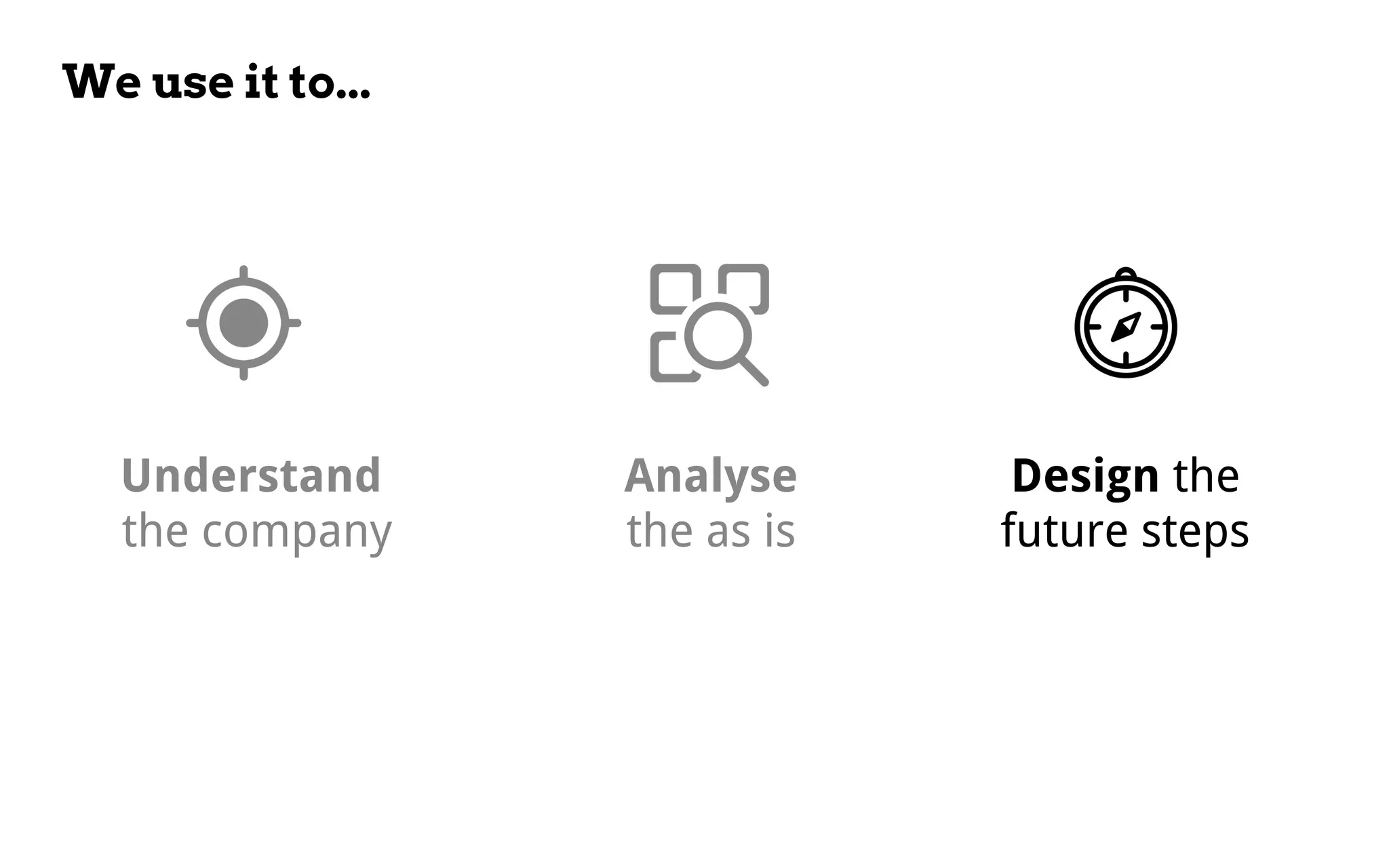 We use it to...
Analyse
the as is
Design the
future steps
Understand
the company
 