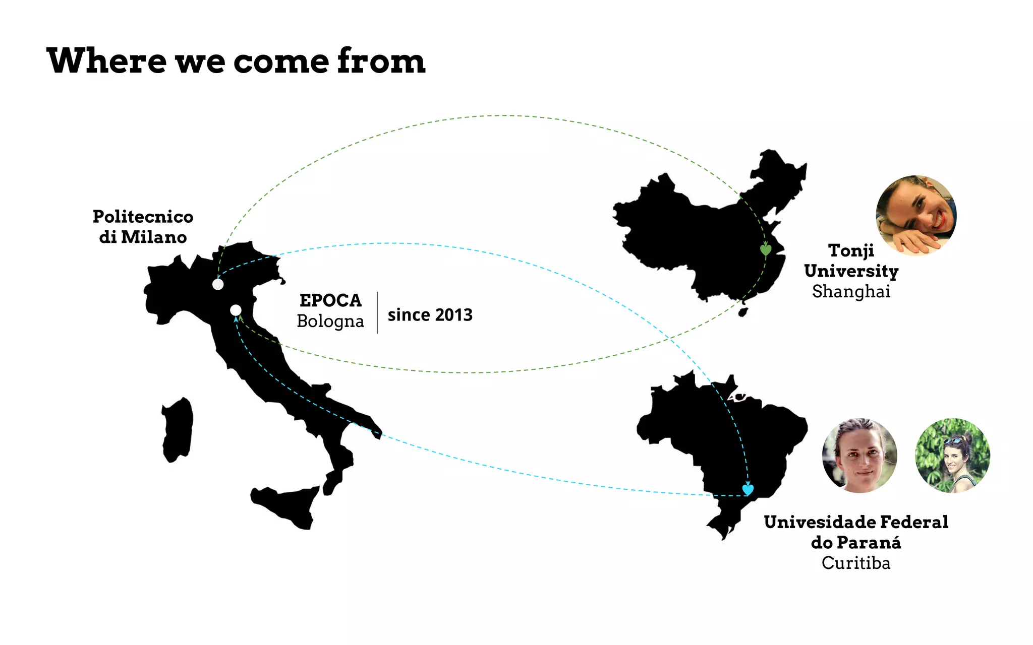 Where we come from
Politecnico
di Milano
EPOCA
Bologna
Tonji
University
Shanghai
Univesidade Federal
do Paraná
Curitiba
since 2013
 