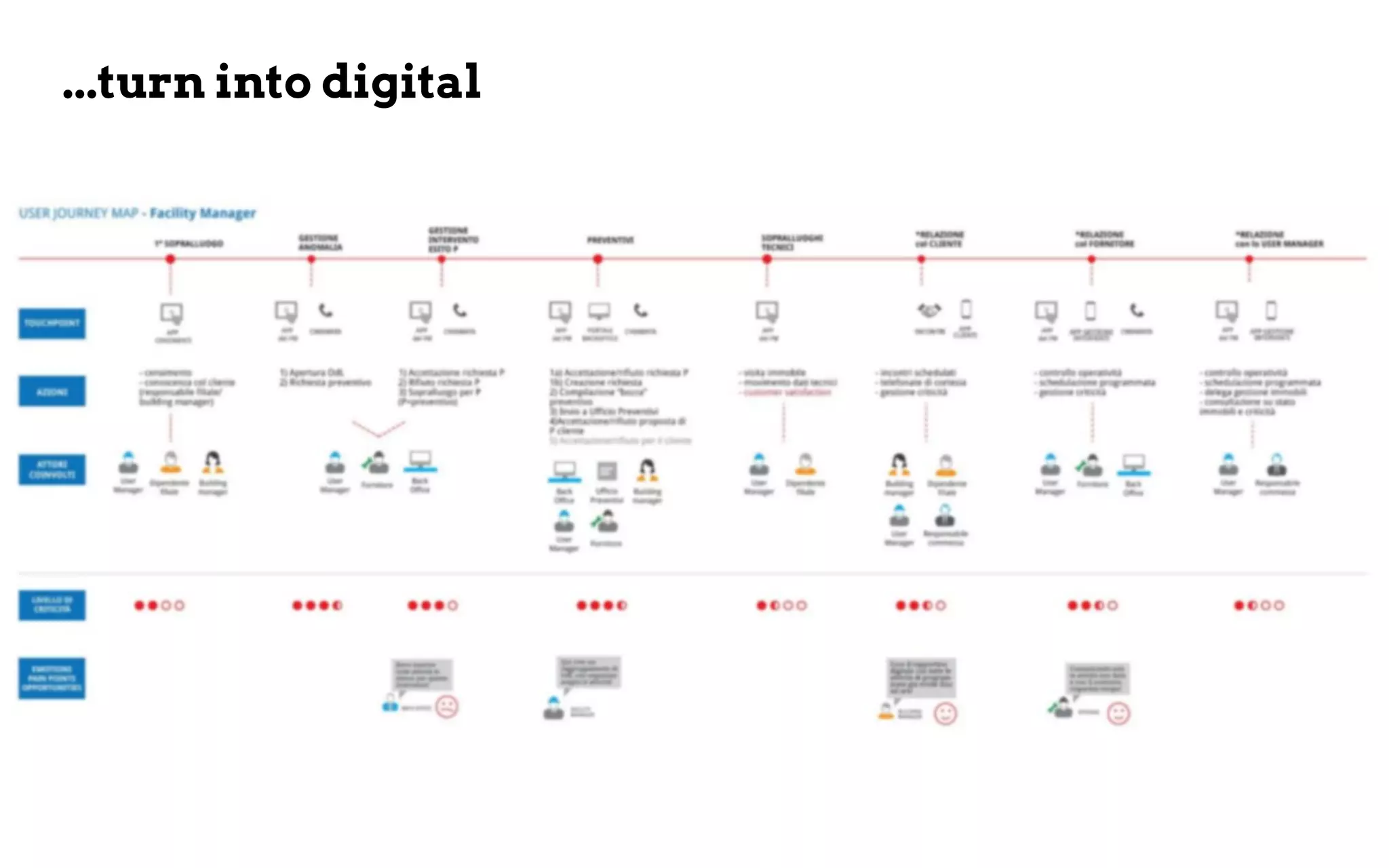 ...turn into digital
 