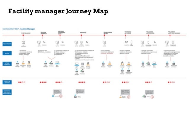 journey map