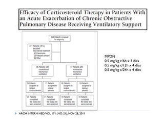 MPDN
                                                 0,5 mg/kg c/6h x 3 días
                                                 0,5 mg/kg c/12h x 4 días
                                                 0,5 mg/kg c/24h x 4 días




ARCH INTERN MED/VOL 171 (NO. 21), NOV 28, 2011
 
