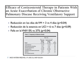     Reducción en los días de VM = 3 vs 4 días (p=0.04)
    Reducción de la estancia en UCI = 6 vs 7 días (p=0.09)
    Falla en la VNIV 0% vs 37% (p=0.04)




    ARCH INTERN MED/VOL 171 (NO. 21), NOV 28, 2011
 