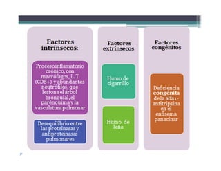 Grafica gral de la enfermedad
 