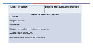 CLASE: 1 INFECCIÓN DOMINIO: 11 SEGURIDAD/PROTECCIÓN
DIAGNOSTICO DE ENFERMERIA
ETIQUETA:
Riesgo de infección
DEFINICIÓN:
Riesgo de ser invadido por mecanismos patógenos.
FACTORES RELACIONADOS:
Defensas primarias inadecuadas: tabaquismo.
 