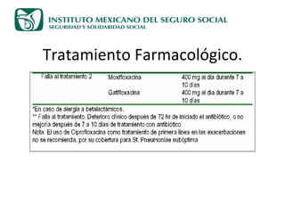 Tratamiento Farmacológico. 