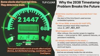Epochalypse 2038 - Remediating the 32-bit Timestamp Risk at Global ...