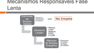 Mecanismos Responsaveis Fase 
Lenta 
Estimulac 
ao 
Simpato- 
Adrenal 
•Adrenalina e 
Noradrenalina 
•ß-receptores 
Clearance 
Lactato 
• Relacao 
Linear 
direta ao 
EPOC 
(r=0,86) 
Met. Energetico 
Alteracao 
do Sbstrato 
Energetico 
• Diminuicao 
do CHO e 
aumento 
do LIPIDIO 
 