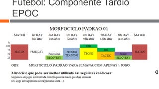 Futebol: Componente Tardio 
EPOC 
 
