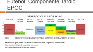 Futebol: Componente Tardio 
EPOC 
 