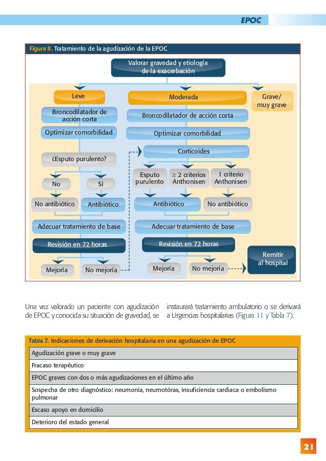 Asd en el tratamiento de la psoriasis las revocaciones