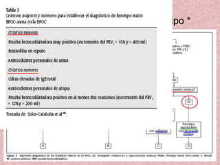 Paso 2: caracterización del fenotipo *
 