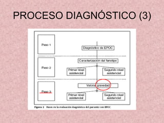 PROCESO DIAGNÓSTICO (3)
 