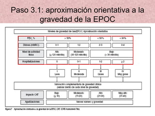 Paso 3.1: aproximación orientativa a la
        gravedad de la EPOC
 