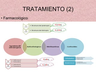 TRATAMIENTO (2)
• Farmacológico:
 